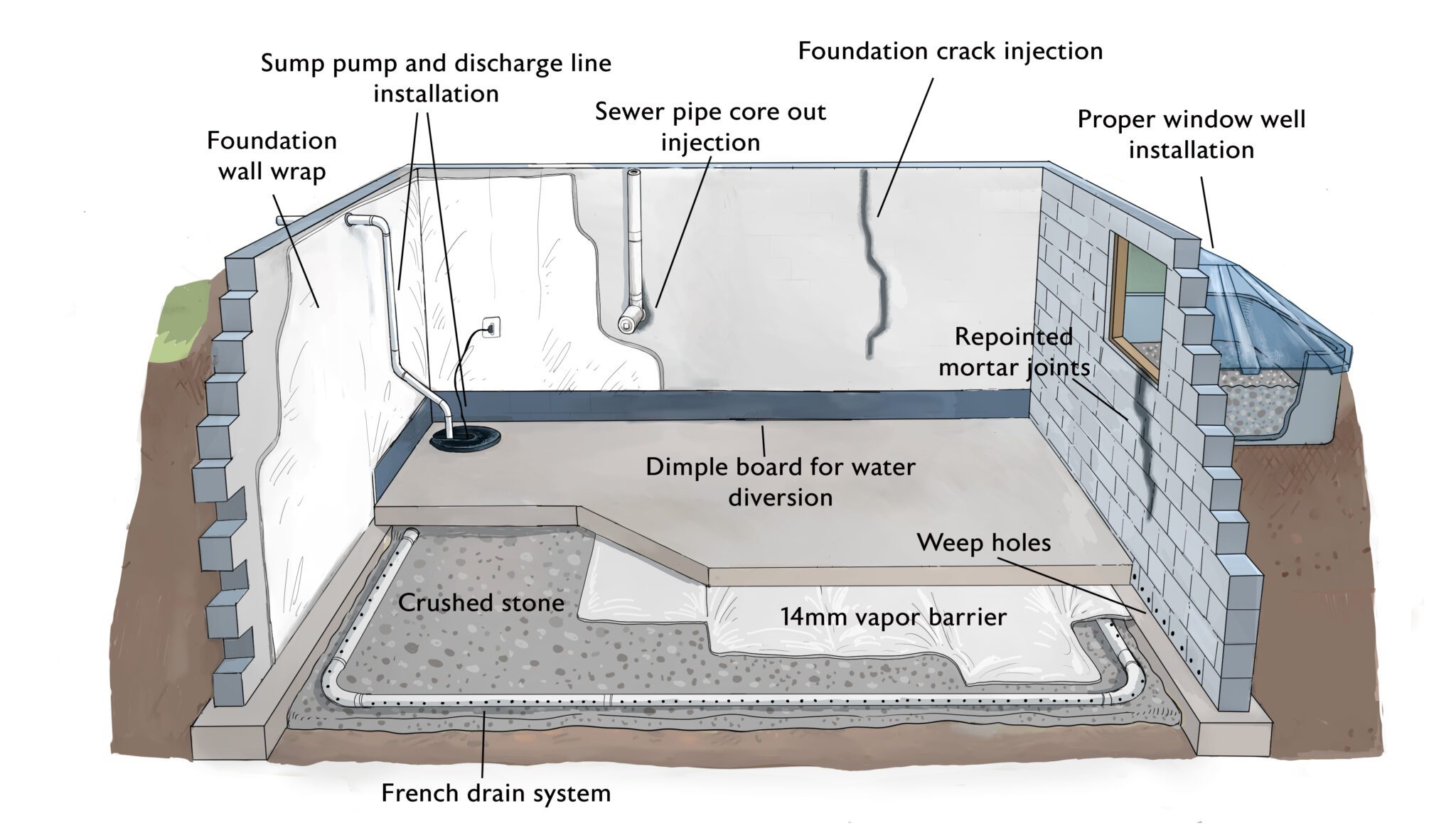 Basement Waterproofing in Massachusetts & Rhode Island